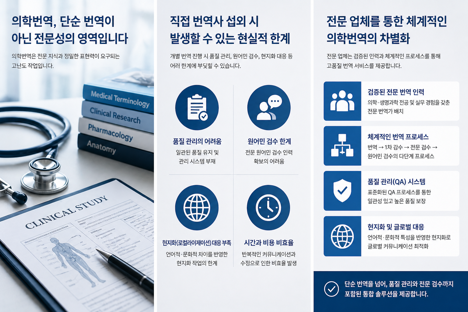 의학번역, 단순 번역이 아닌 전문성의 영역입니다