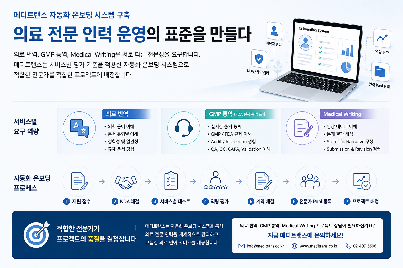 의료 전문 인력 운영의 표준을 만들다